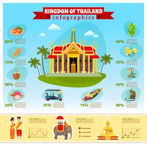 infography thailand
