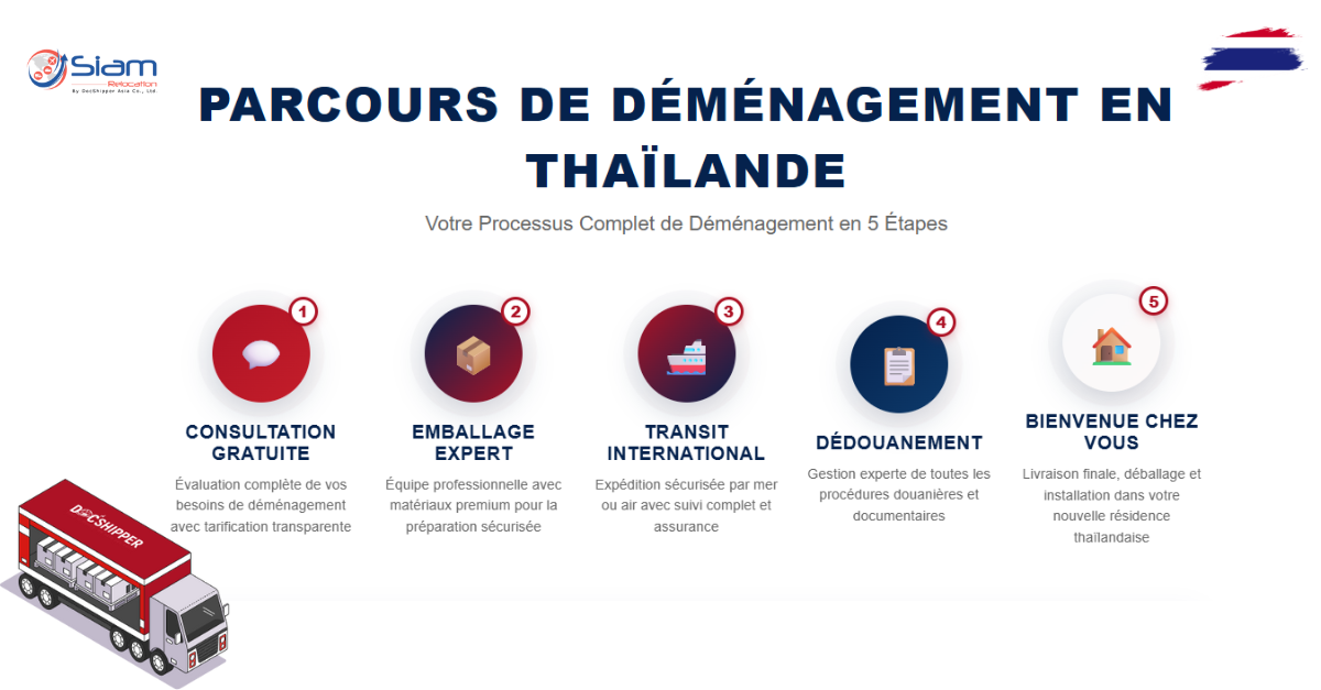 Infographie Processus complet de déménagement en Thaïlande en 5 étapes avec Siam Relocation
